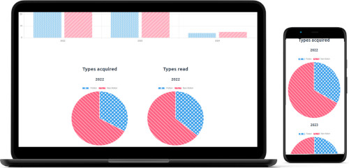 Book Charting screenshot